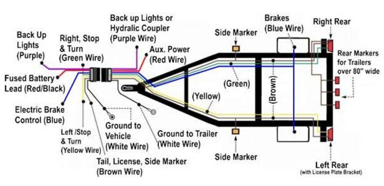 how to wire travel trailer lights
